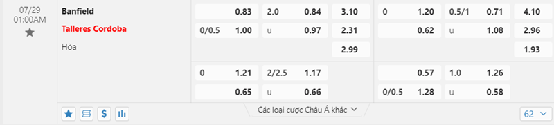 Tỷ lệ kèo Banfield vs CA Talleres de Cordoba
