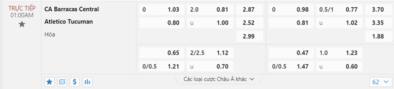 Tỷ lệ kèo Barracas Central vs Atletico Tucuman