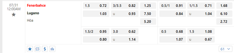 Tỷ lệ kèo Fenerbahce vs Lugano