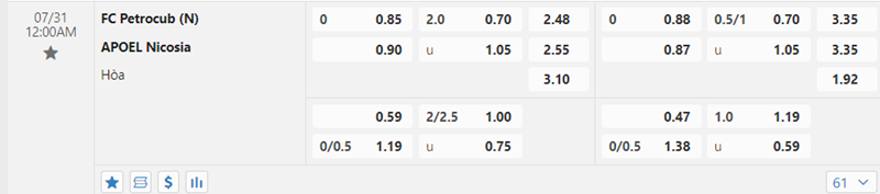 Tỷ lệ kèo FC Petrocub vs APOEL Nicosia