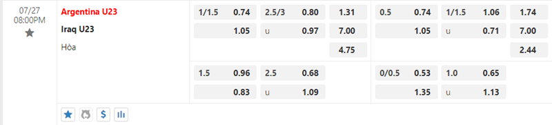 Tỷ lệ kèo U23 Argentina vs U23 Iraq
