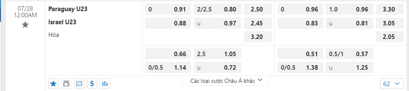 Tỷ lệ kèo U23 Israel vs U23 Paraguay