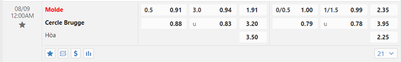 Tỷ lệ kèo Molde vs Cercle Brugge