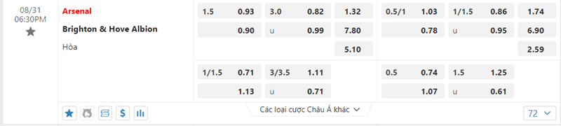 Tỷ lệ kèo Arsenal vs Brighton
