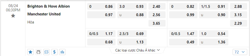 Tỷ lệ kèo Brighton vs Manchester United