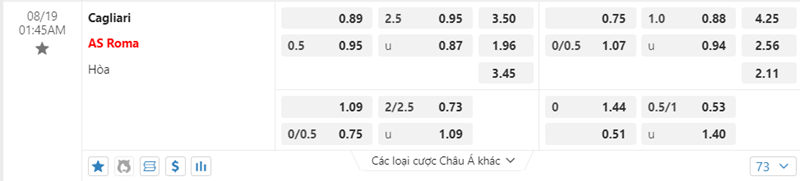 Tỷ lệ kèo Cagliari vs AS Roma