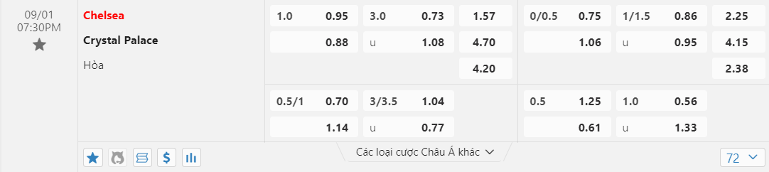 Tỷ lệ kèo Chelsea vs Crystal Palace