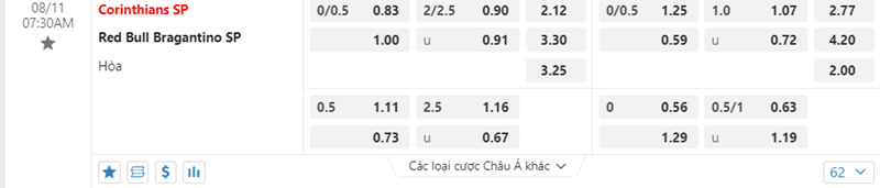 Tỷ lệ kèo Corinthians vs Bragantino