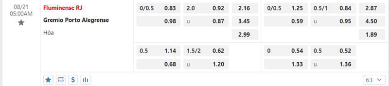 Tỷ lệ kèo Fluminense vs Gremio