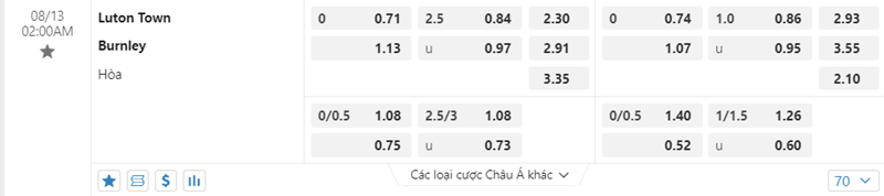 Tỷ lệ kèo Luton Town vs Burnley