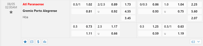 Tỷ lệ kèo Atl Paranaense vs Gremio