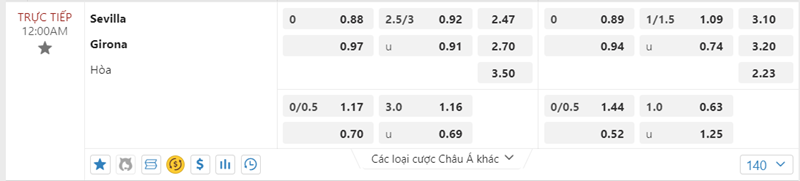 Tỷ lệ kèo Sevilla vs Girona